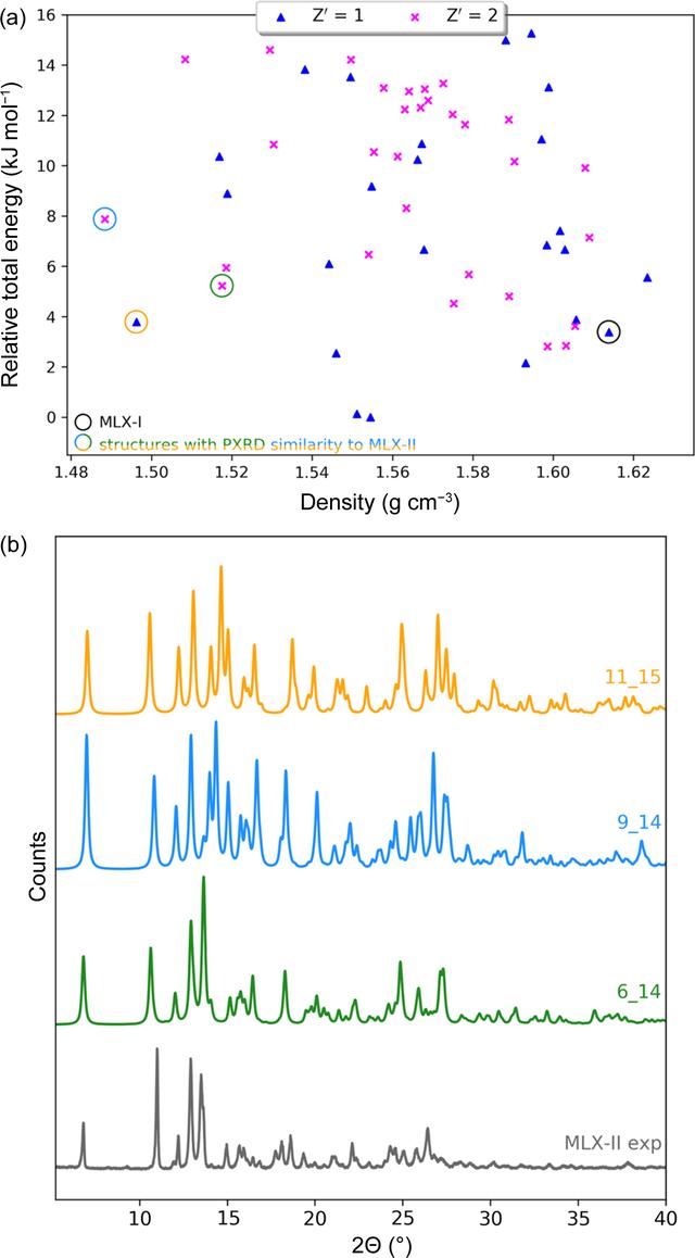 [Figure 2]