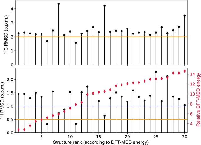 [Figure 4]