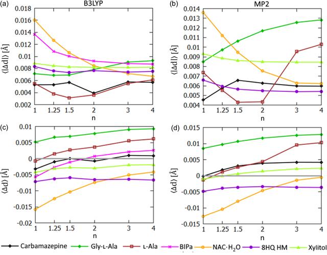 [Figure 10]