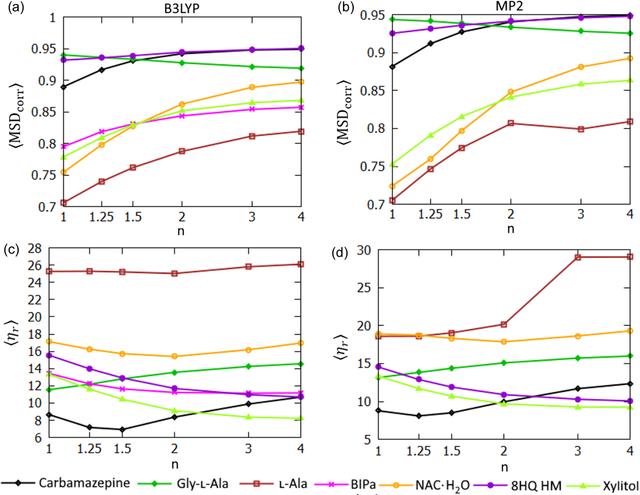 [Figure 12]