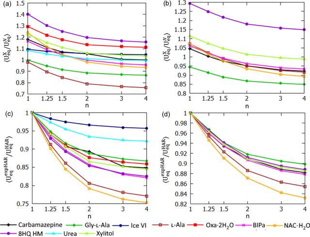 [Figure 13]