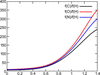 [Figure 2]