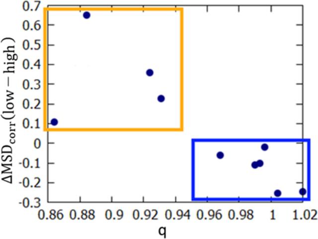 [Figure 5]