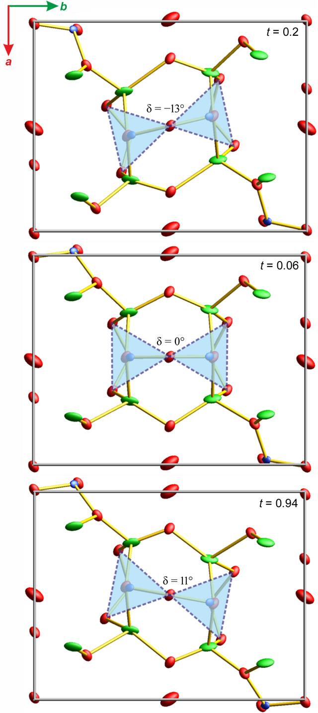 [Figure 11]