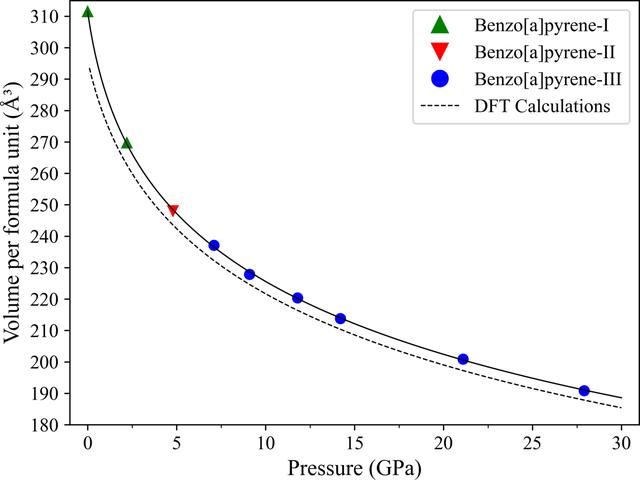 [Figure 2]