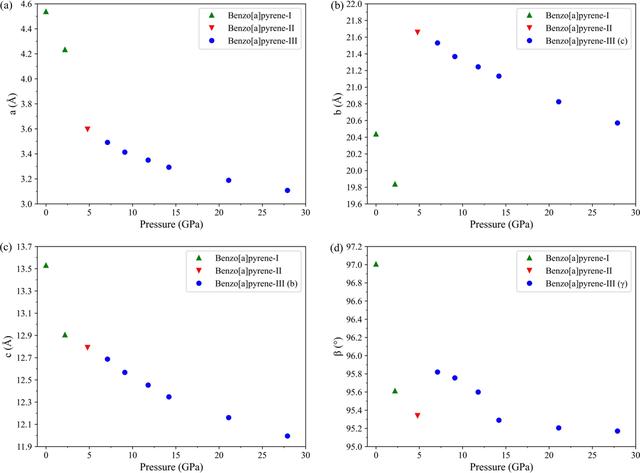 [Figure 3]