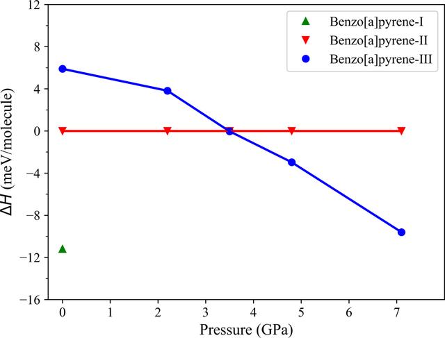 [Figure 4]