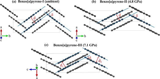 [Figure 5]