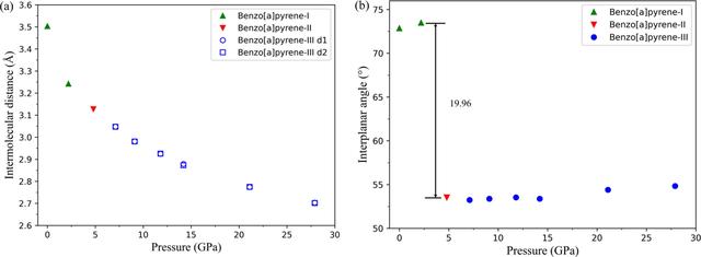 [Figure 6]