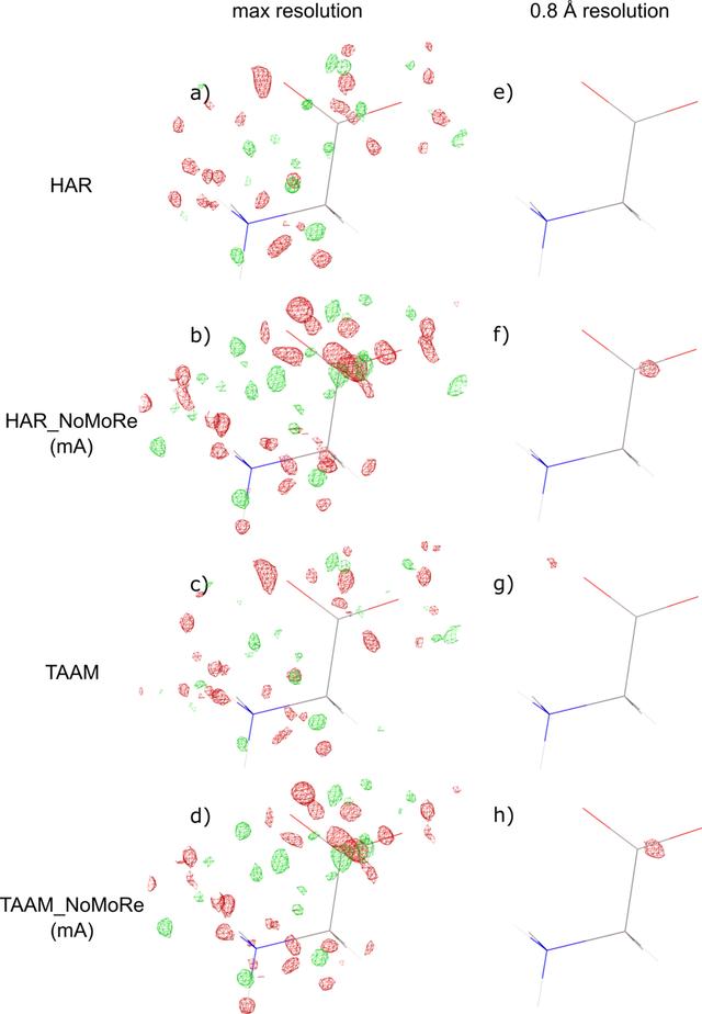 [Figure 5]