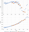 [Figure 2]