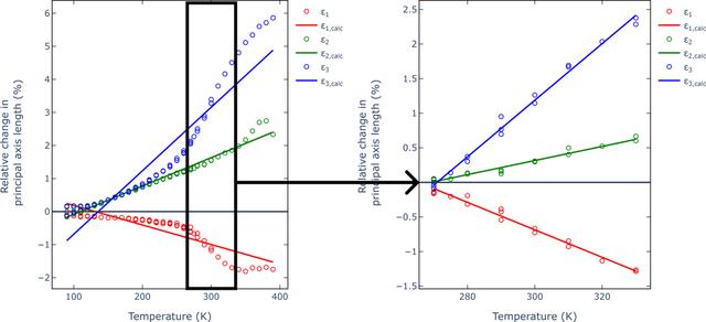 [Figure 3]