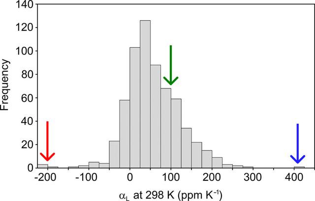 [Figure 4]