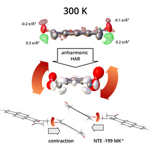 (IUCr) Tracking anharmonic oscillations in the structure of β -1,3-di ...