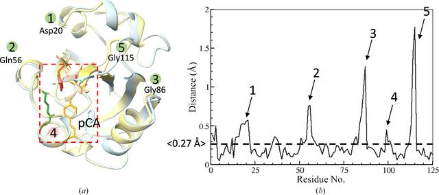 [Figure 2]