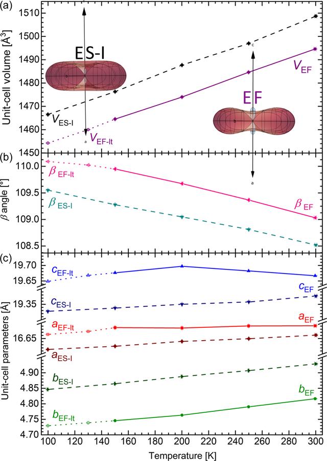 [Figure 5]