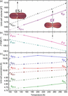 [Figure 5]