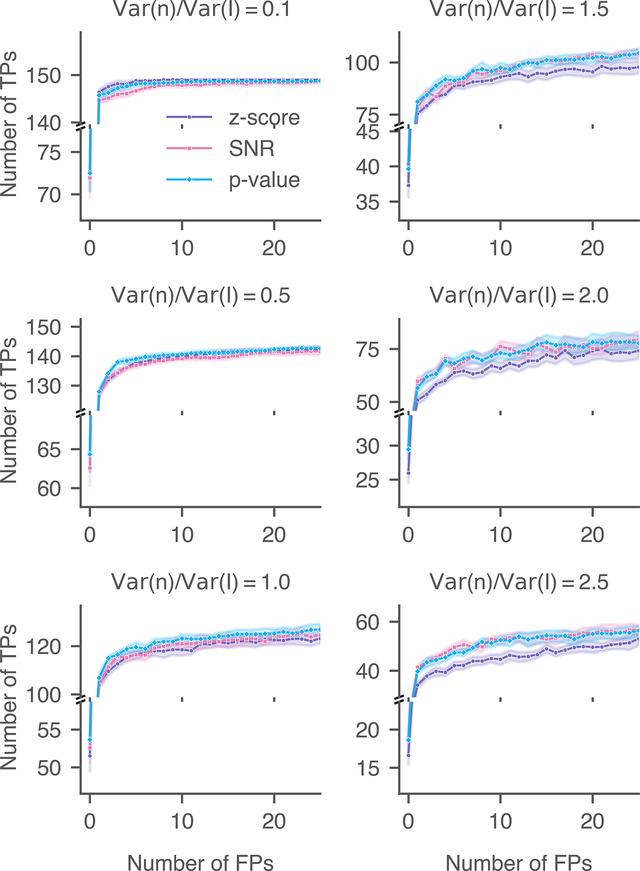 [Figure 18]