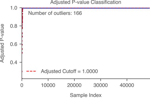 [Figure 21]