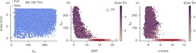 [Figure 5]