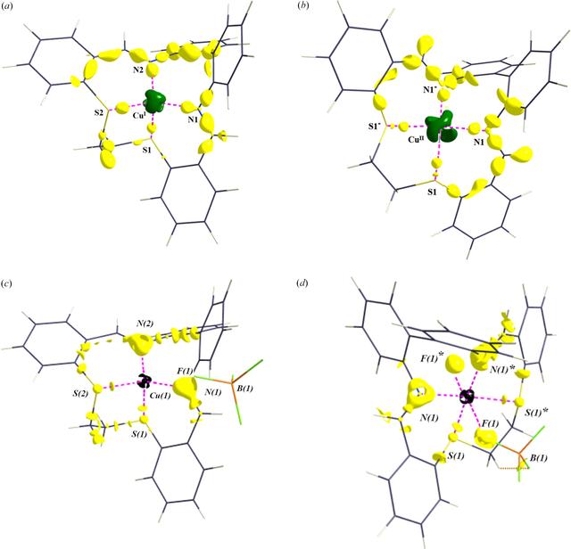 [Figure 3]