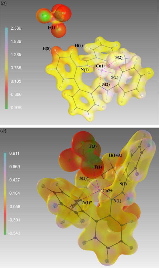 [Figure 6]