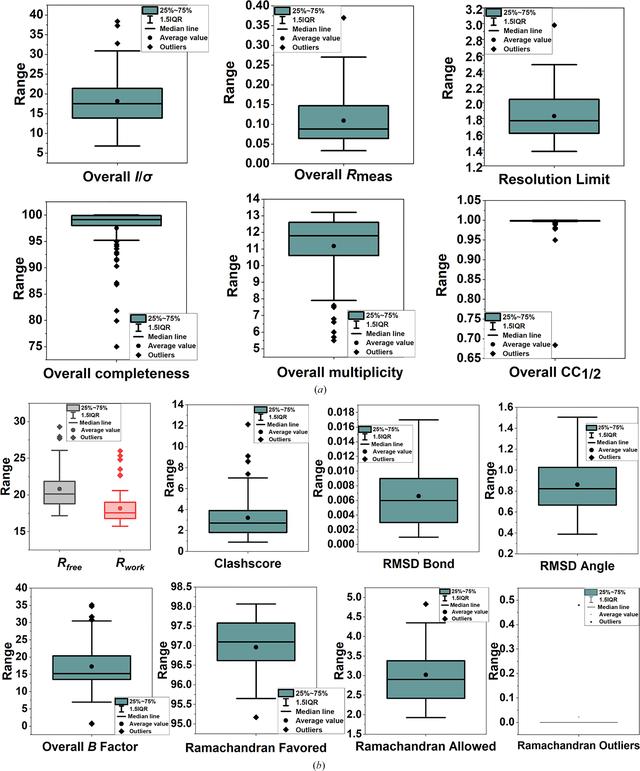 [Figure 1]