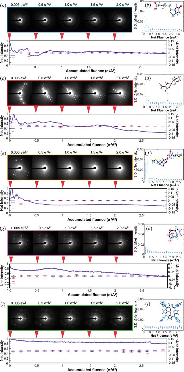 [Figure 1]