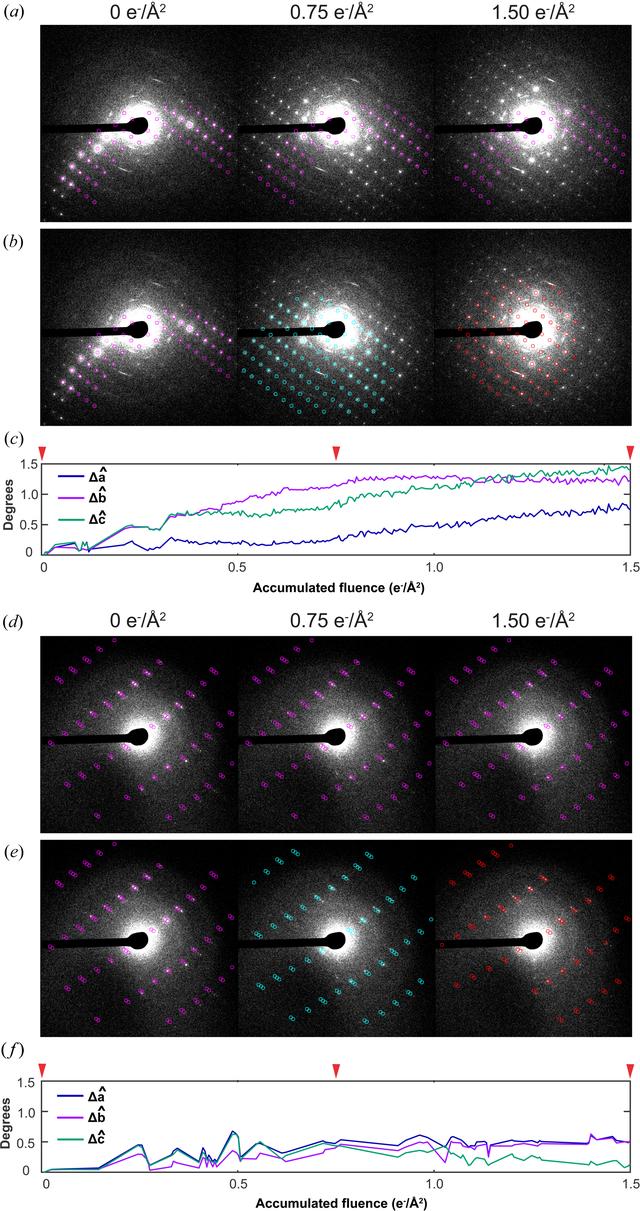 [Figure 3]