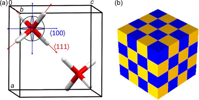 [Figure 1]