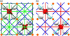 [Figure 2]