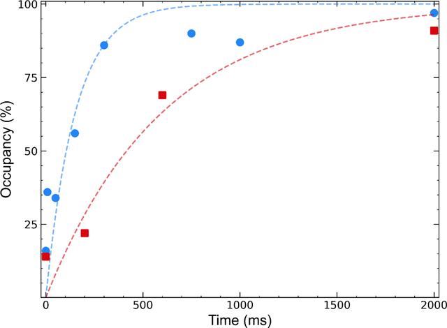 [Figure 5]