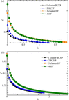 [Figure 1]