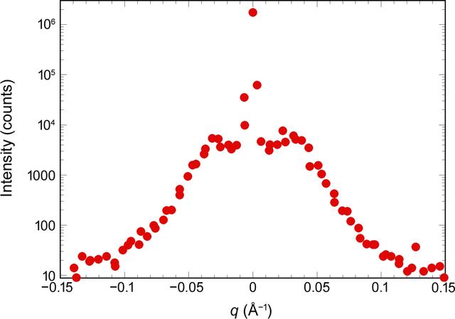 [Figure 4]
