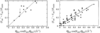 [Figure 6]