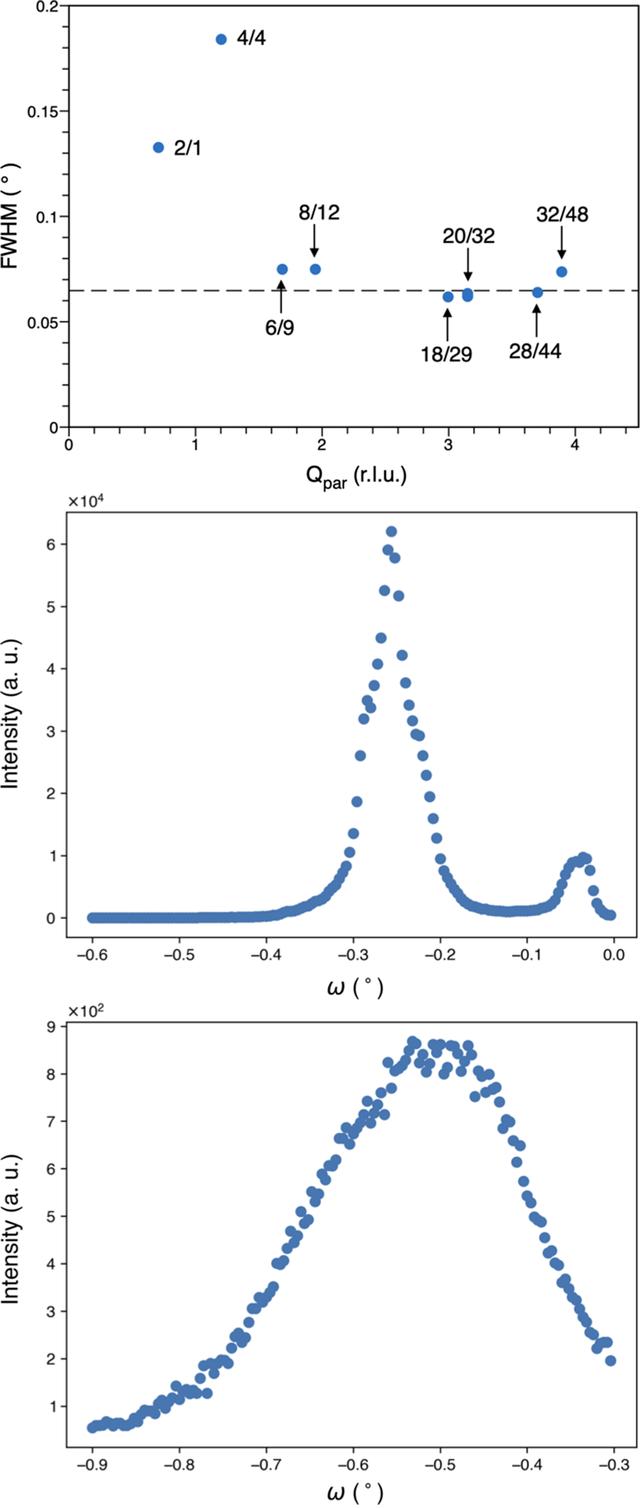 [Figure 7]