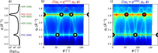 [Figure 2]