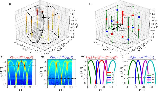 [Figure 3]
