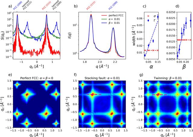 [Figure 4]