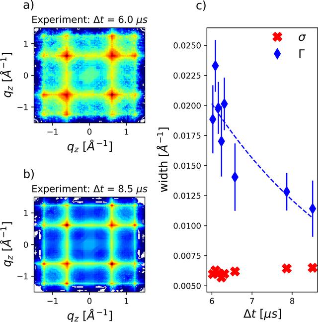 [Figure 5]