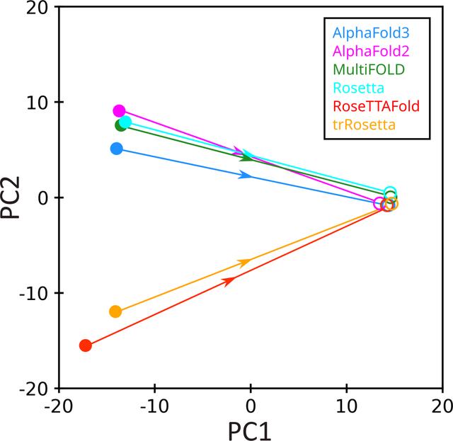 [Figure 3]