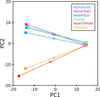 [Figure 3]