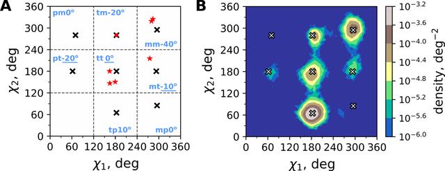 [Figure 6]