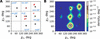 [Figure 6]