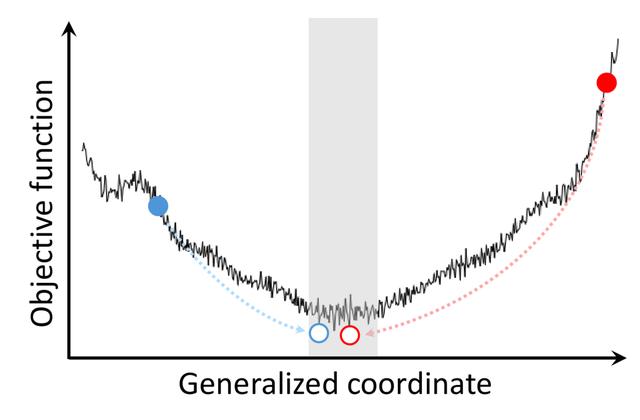 [Figure 7]
