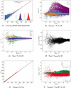[Figure 2]