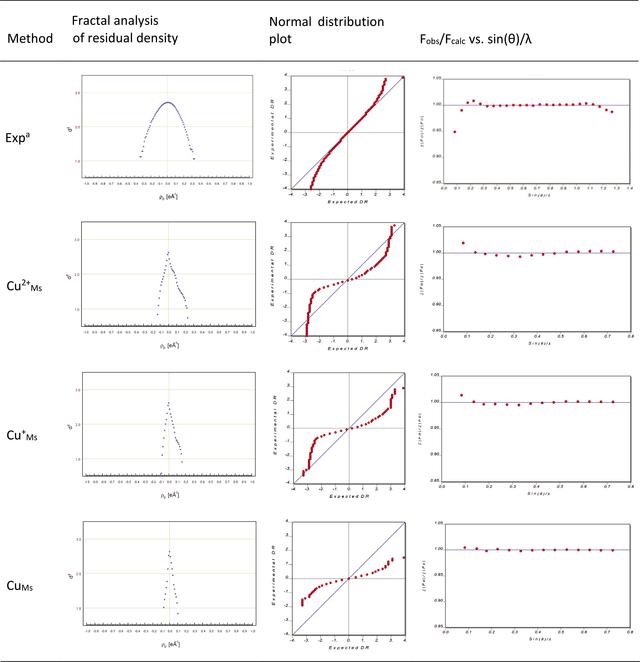 [Figure 3]