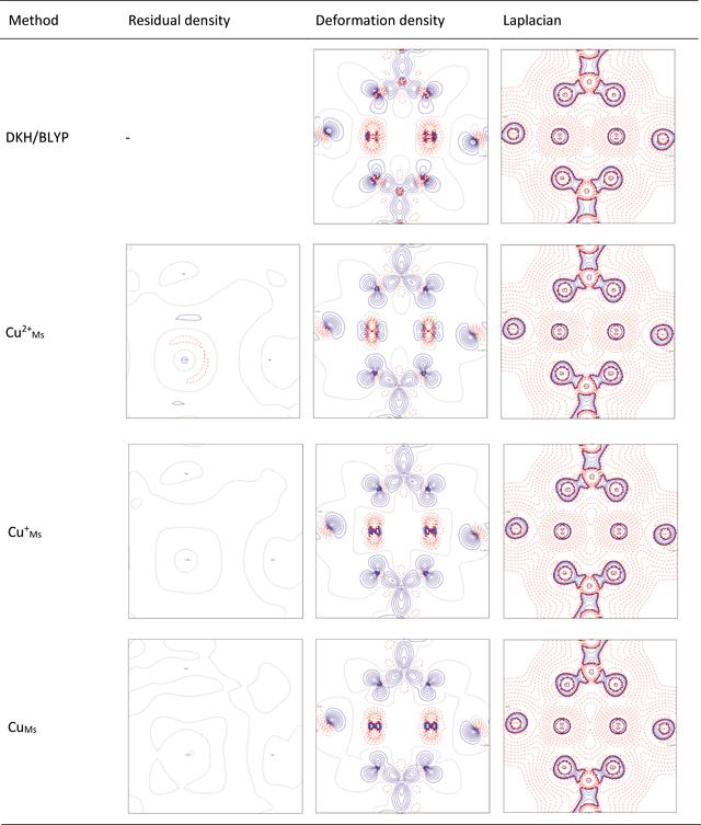 [Figure 4]