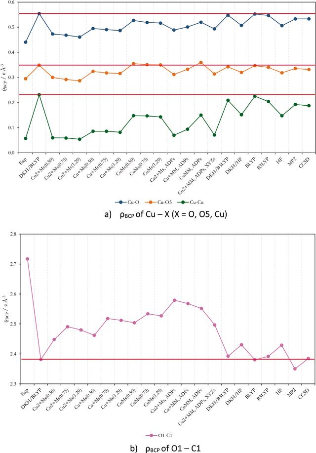 [Figure 6]