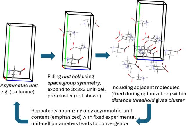 [Figure 1]